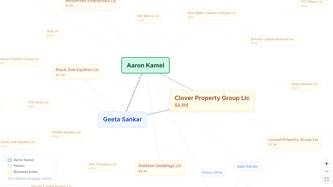Network Graph