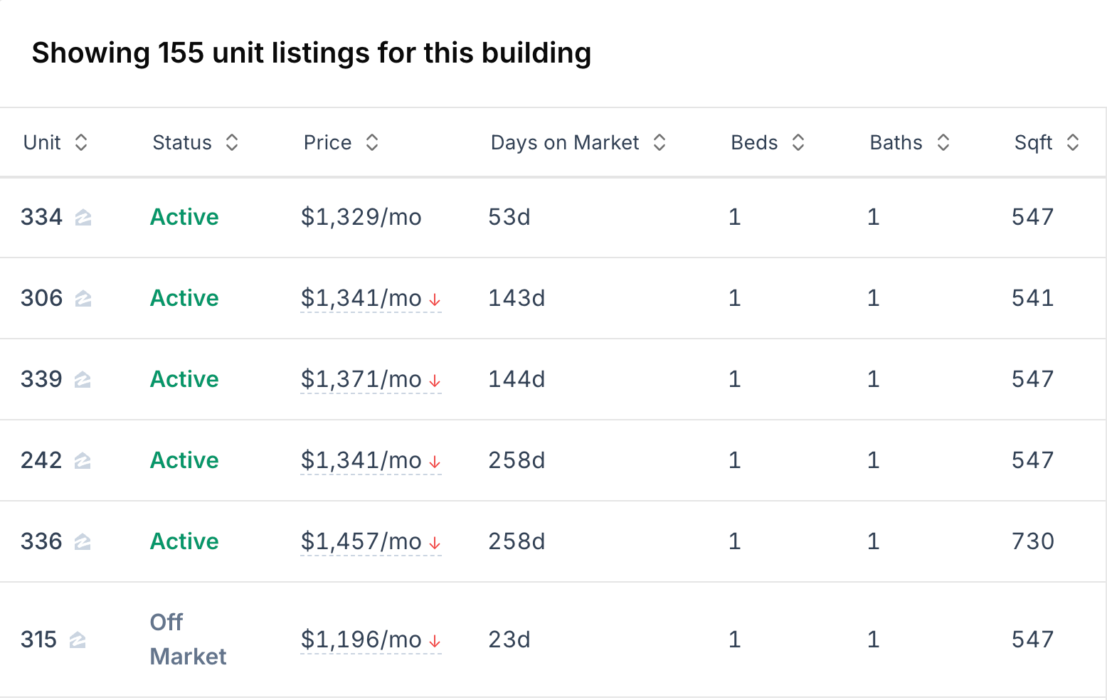 Units For Rent